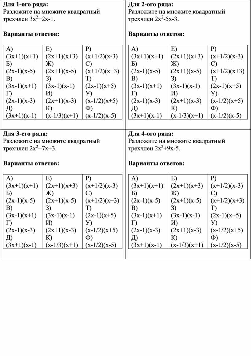 Разложение на множители квадратных трёхчленов