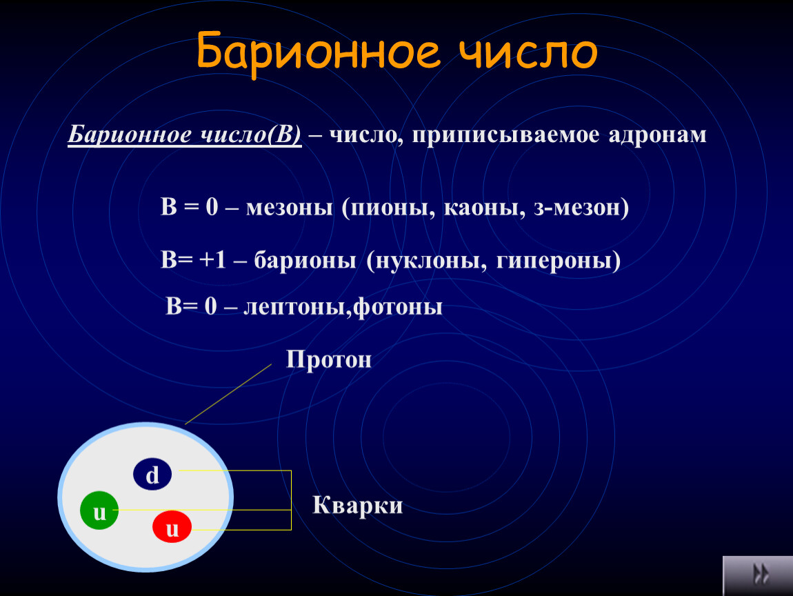 Как определить количество элементарных частиц