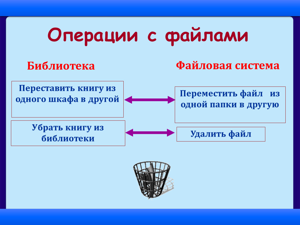 Содержание и структура сайта 9 класс босова презентация