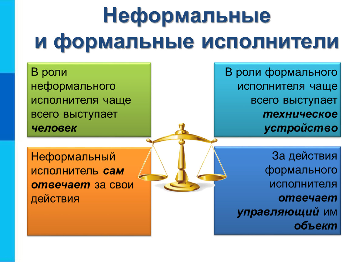 Укажите примеры неформальных исполнителей в предложенных. Формальные и неформальные исполнители. Формальные не формальныеисполн. Формальные и неформальные исполнители примеры. Формальные и неформальные исполнители Информатика.