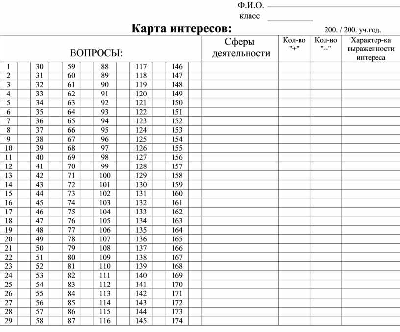 Карта интересов в модификации резапкиной