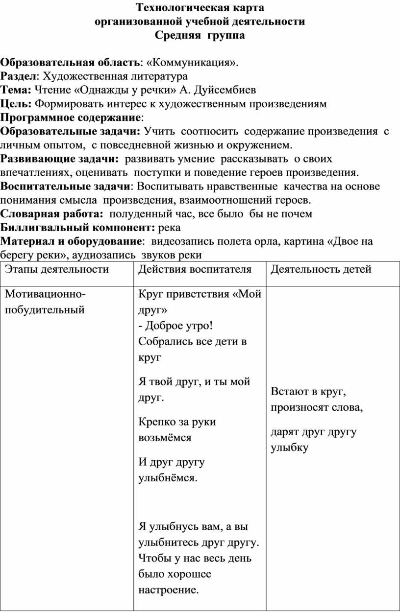 Технологическая карта три поросенка средняя группа