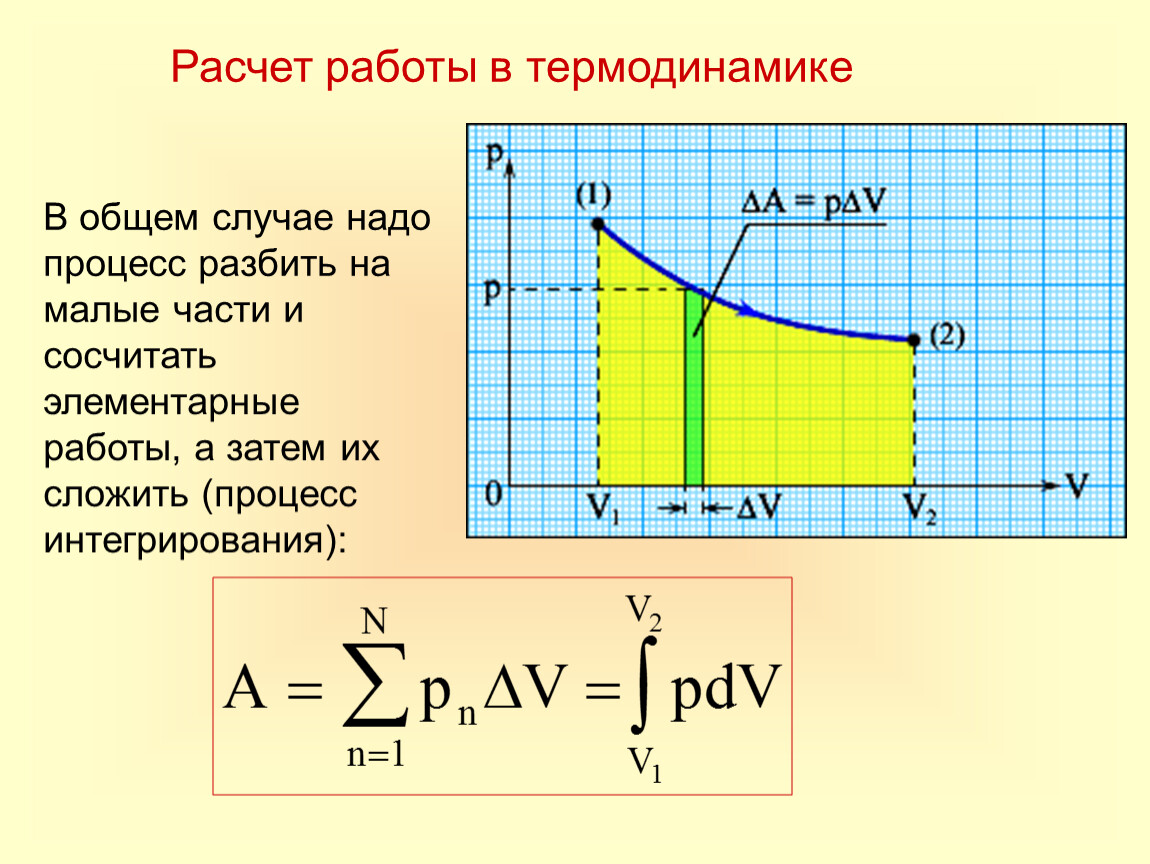 Работа газа 10 класс. Работа в термодинамике. Расчет работы в термодинамике. Работа в термодинамике физика. Механическая работа в термодинамике.