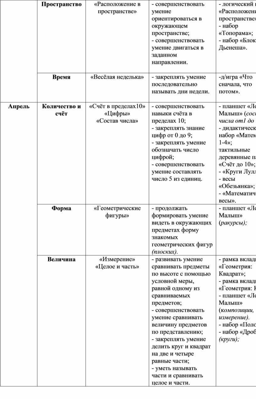 Пространство «Расположение в пространстве» - совершенствовать умение ориентироваться в окружающем пространстве; - совершенствовать умение двигаться в заданном направлении