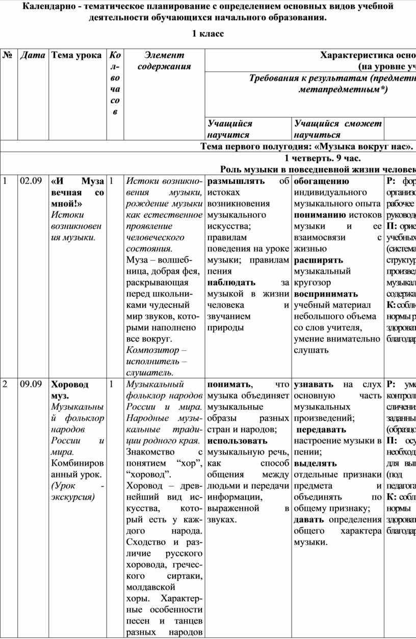 Календарно - тематическое планирование с определением основных видов учебной деятельности обучающихся начального образования
