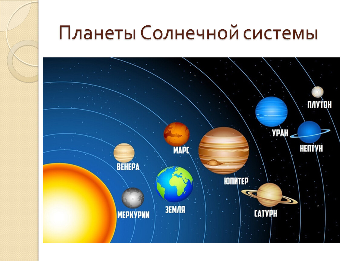 Планеты Солнечной системы