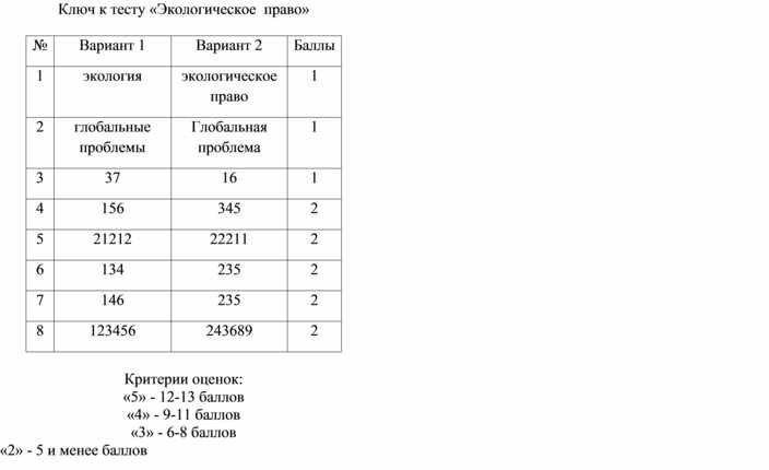 План по экологическому праву егэ обществознание