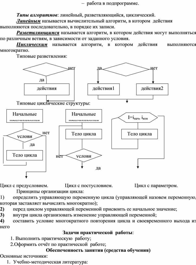 Сколько существует базовых структур алгоритмов. Линейная алгоритмическая конструкция блок схема. Примеры блок схем линейных алгоритмических конструкций. Блок-схемы разветвляющийся и циклический алгоритм. Циклический линейный вспомогательный разветвляющийся.