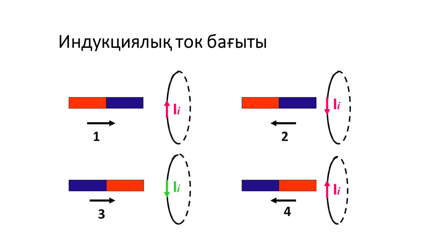 Ленц ережесі презентация