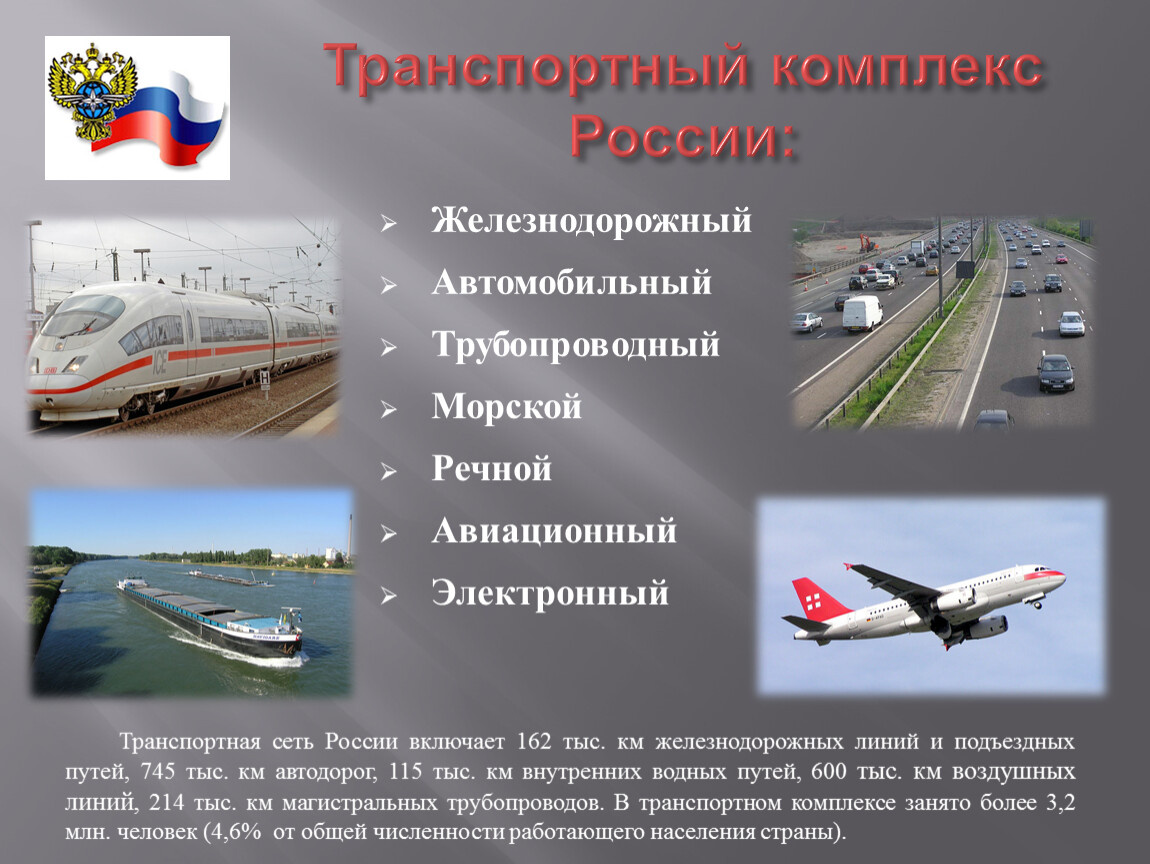 Элементами транспорта являются. Транспортный комплекс. Транспортный комплекс России. Транспорт России кратко. Транспортная система России.