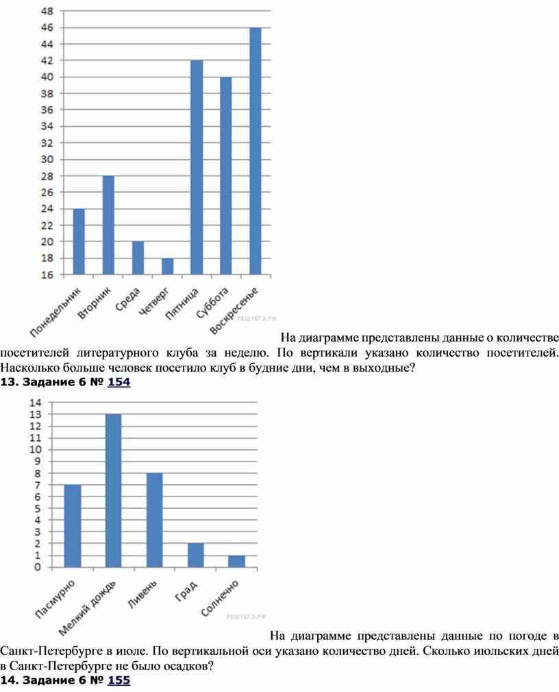 На диаграмме представлена информация о распределении продаж бытовой техники по разным типам торговых