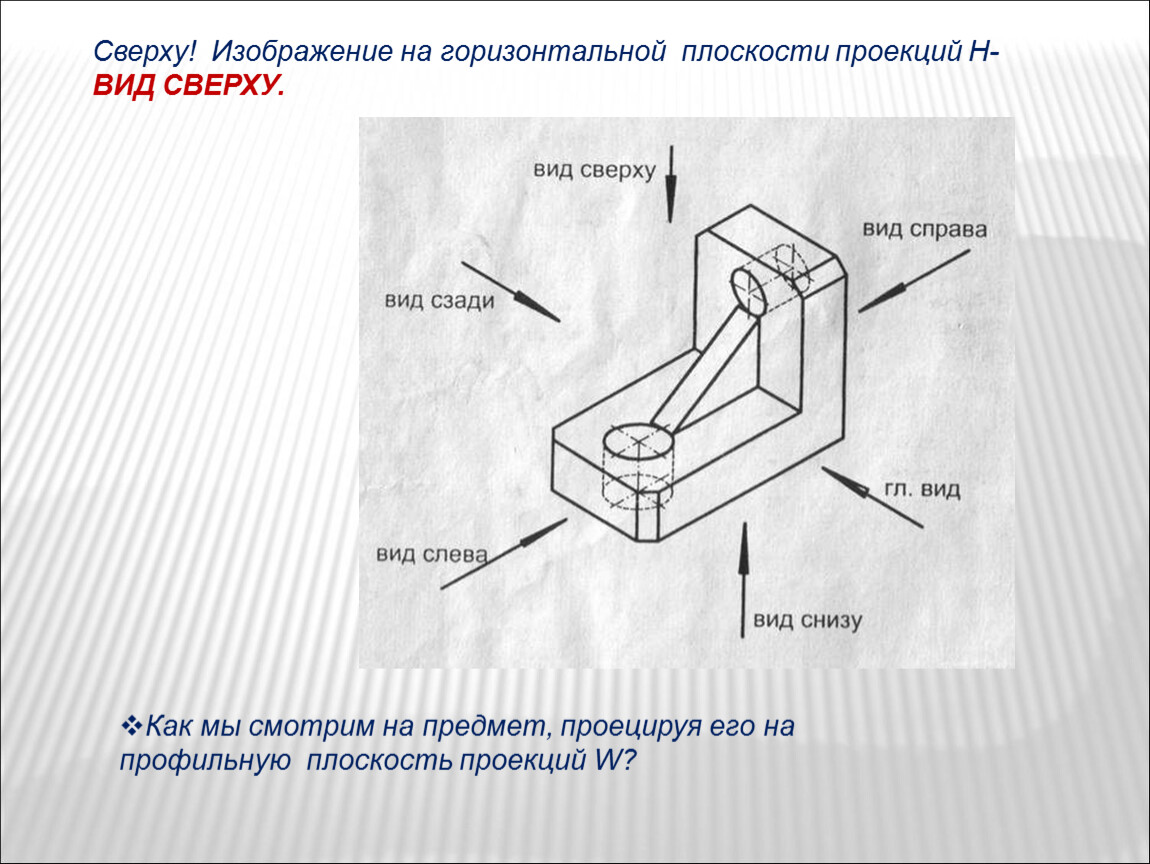 На горизонтальной крышке. Плоскость проекции вид сверху. Проекция вид сверху. .Видом сверху называют? Изображение на профильной плоскости. Изображение предмета на плоскости проецирование.