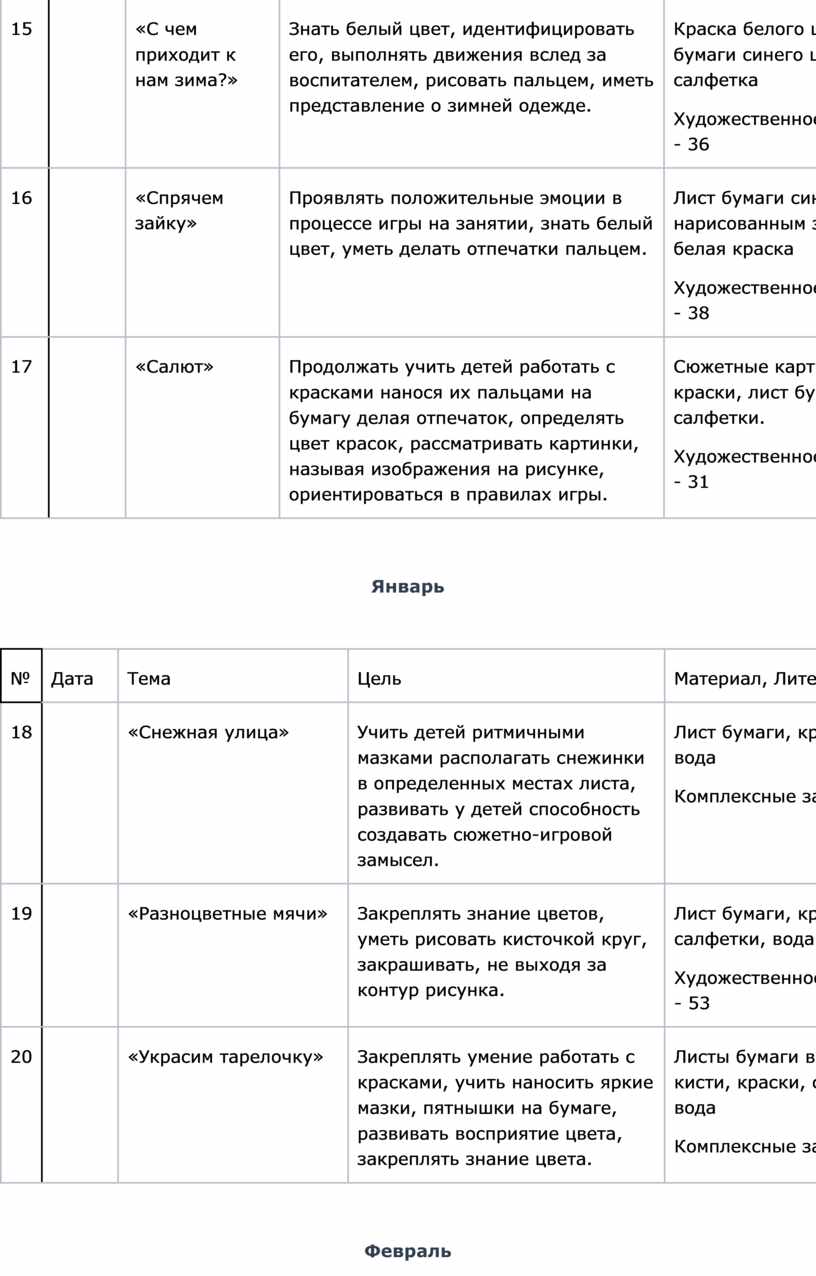 Годовой план по патриотическому воспитанию в доу по фгос