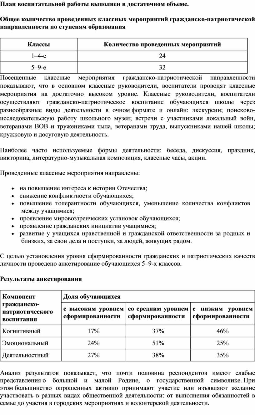 Аналитическая справка по итогам контроля: «Работа классных руководителей,  воспитателей 1-9 классов по гражданско-патриот