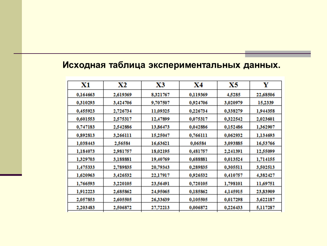 Таблица первоначальных. Таблица экспериментальных данных (Тэд). Таблица экспериментальных данных 09г2с. Таблица исходных данных. Таблица с данными эксперимент.