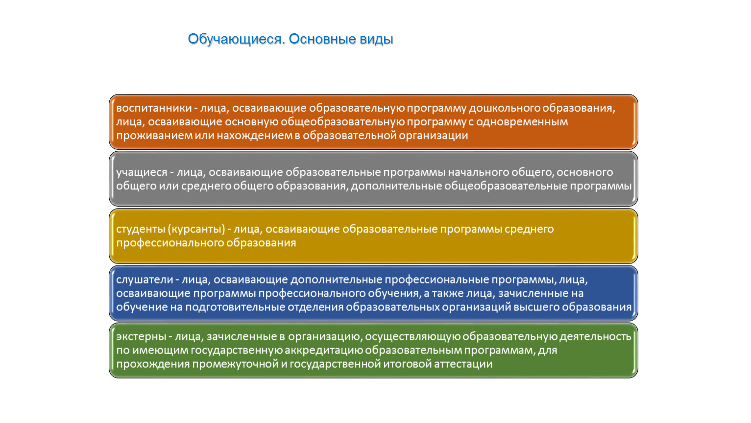 Правовое положение обучающихся. Лица осваивающие дополнительные общеобразовательные программы это. Лица, осваивающие основные образовательные программы. Виды правового статуса обучающегося. Статус обучающихся воспитанников.