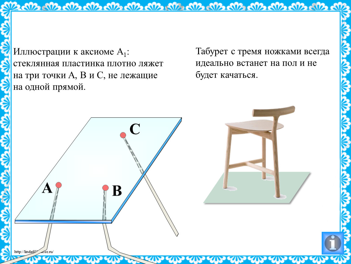 Аксиома а1. Аксиома 3 пример из жизни. Примеры аксиом в жизни. Примеры из жизни Аксиомы 1. Аксиома в быту.