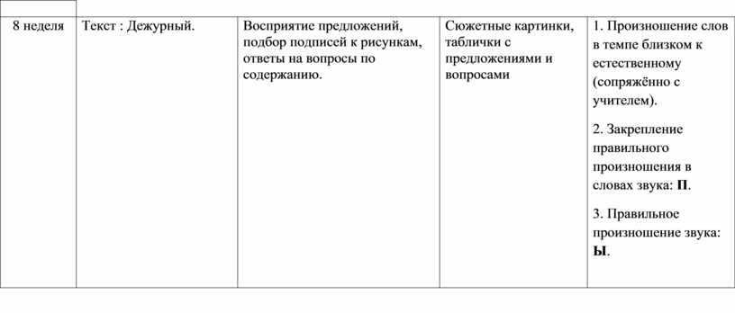 Оформление подписей к рисункам гост