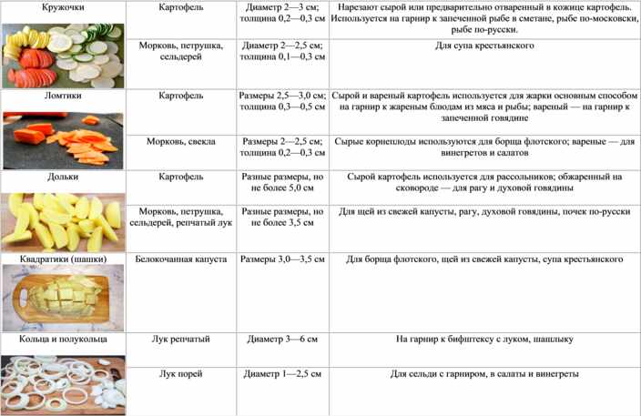 Механическая кулинарная обработка картофеля