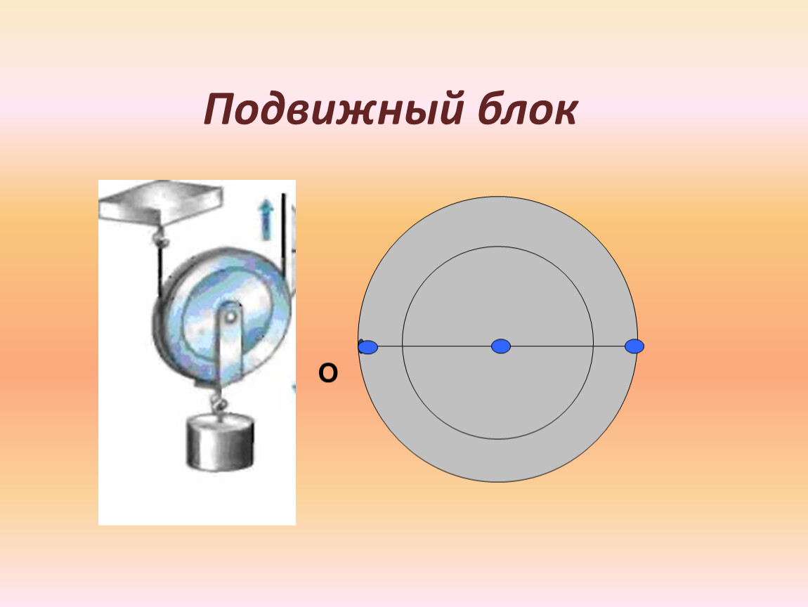 Подвижный блок рисунок