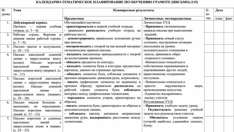 План работы логопеда. Календарно-тематическое планирование логопеда. Календарно-тематический план логопеда. Календарно-тематическое планирование логопеда в ДОУ. Календарно тематический план логопеда в школе.