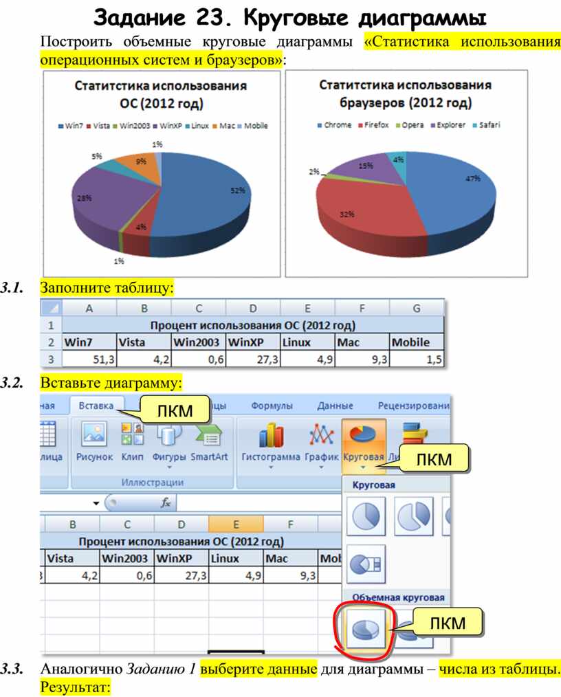 Круговая диаграмма с процентами. Задача с круговыми диаграммами анализ данных. 23 % Круговая диаграмма. Сколько осей имеют круговые и кольцевые диаграммы. Круговая диаграмма добыча топливного ресурса.