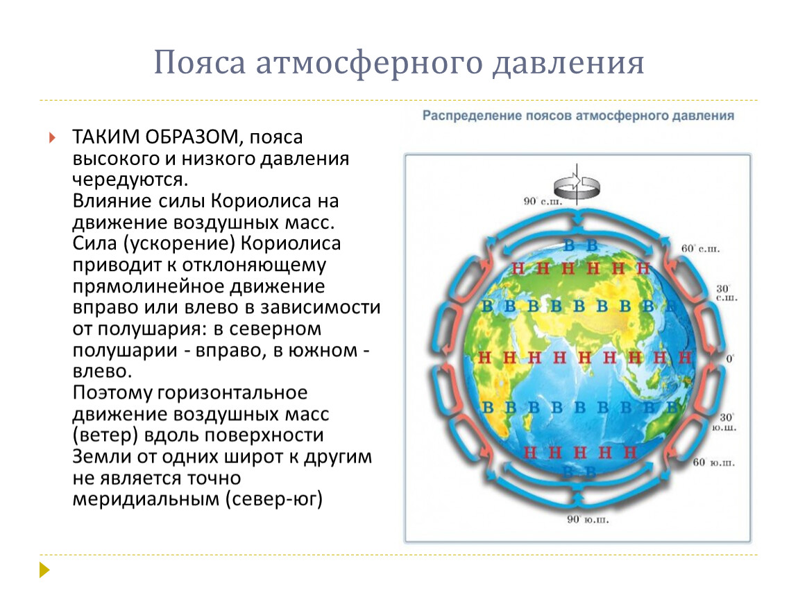 Нанесите на рисунок пояса повышенного и пониженного атмосферного давления