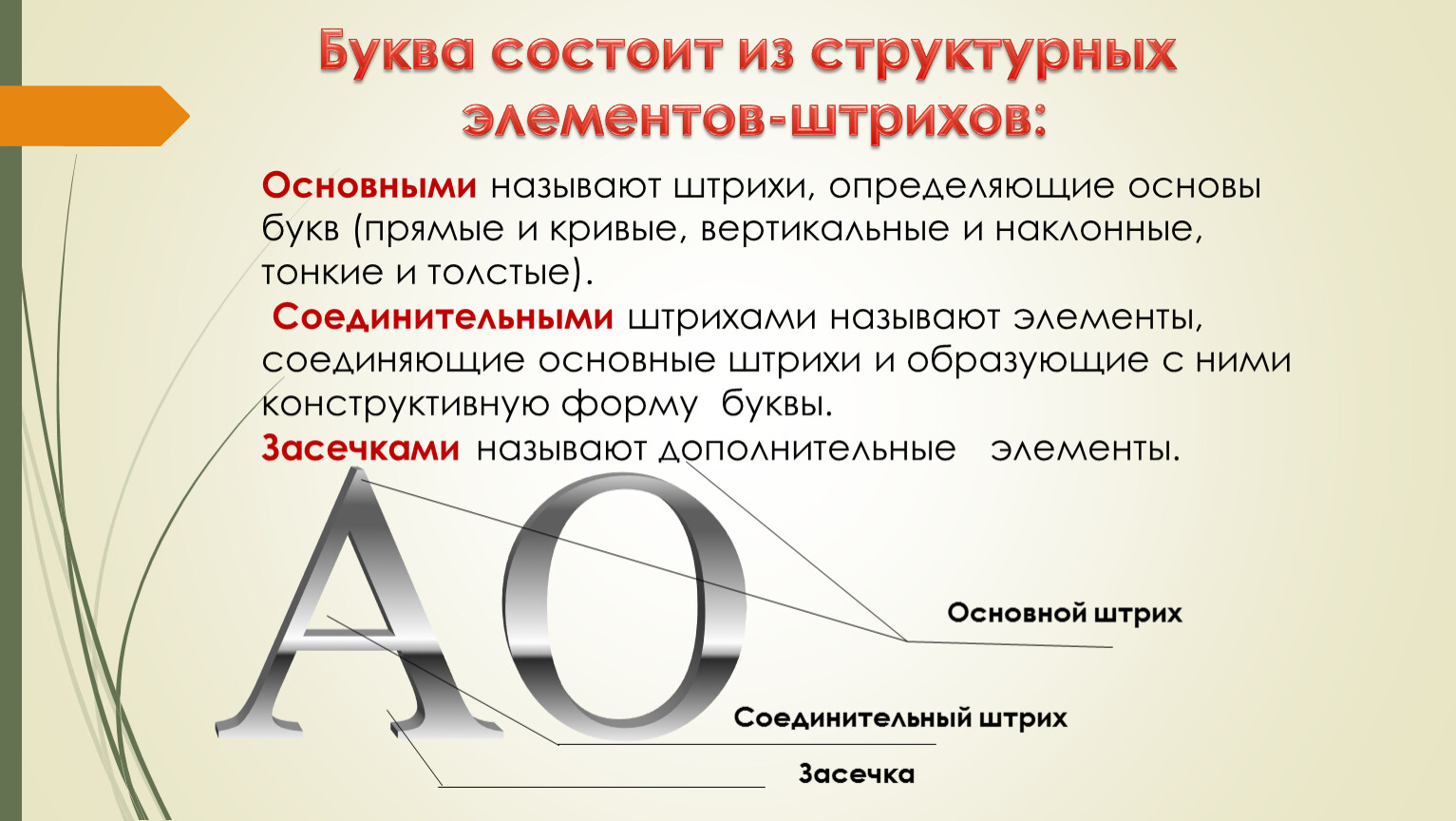 Знаки на основе букв. Прямые буквы. Прямые и наклонные буквы. Буквы на основе. Как называется штрих над буквой.