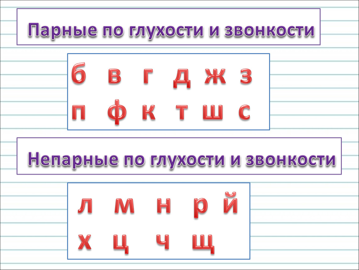 Звонкие согласные урок. Парный по глухости звонкости согласный звук. Парные и непарные согласные звуки по глухости и звонкости 2 класс. Парные согласные 2 класс русский язык звонкие и глухие согласные. Парные по глухости-звонкости согласные звуки 1 класс.