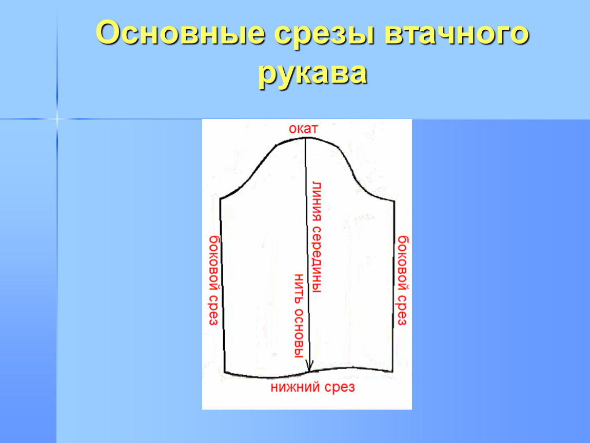 Втачной рукав. Моделирование втачного одношовного рукава. Название срезов рукава. Срезы втачного рукава. Название срезов у втачного рукава.