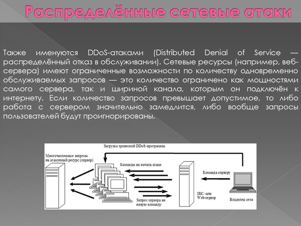 Ддос атаки презентация