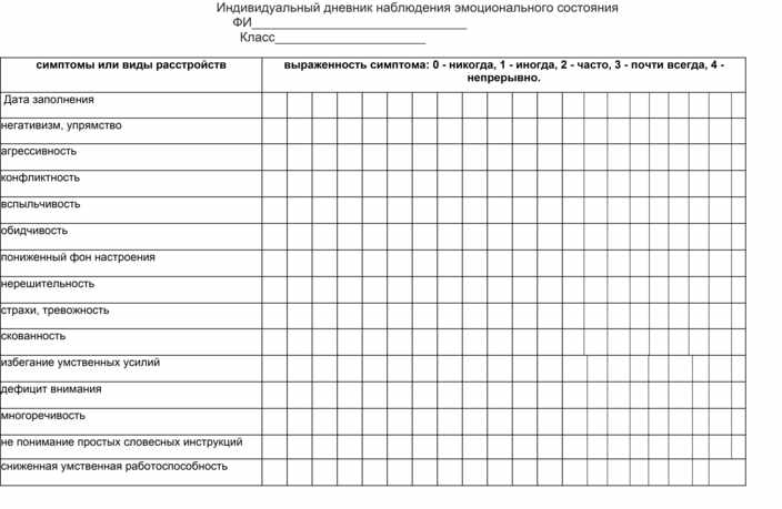 Какое наблюдение за детьми проводят по фиксированной точной схеме