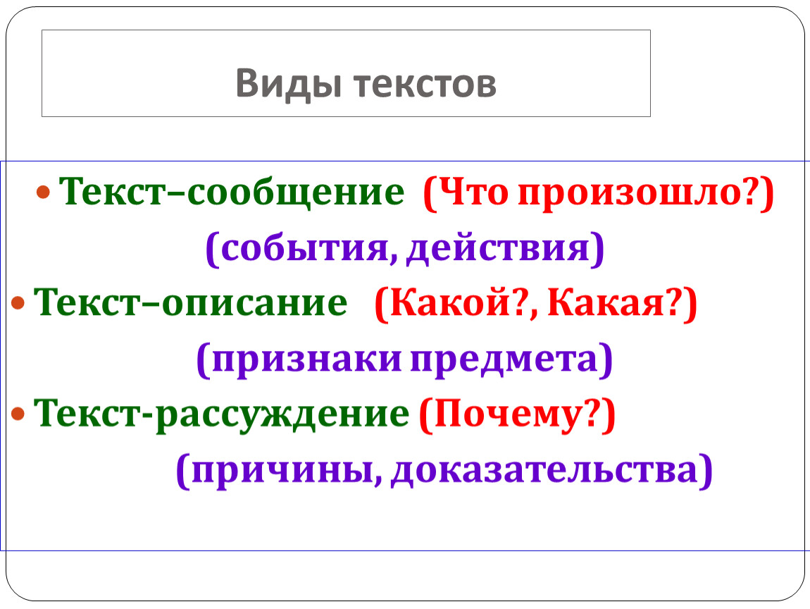 5 тип текста. Виды текстов. Типы текста. Вид текста какие бывают. Виды и типы текстов.