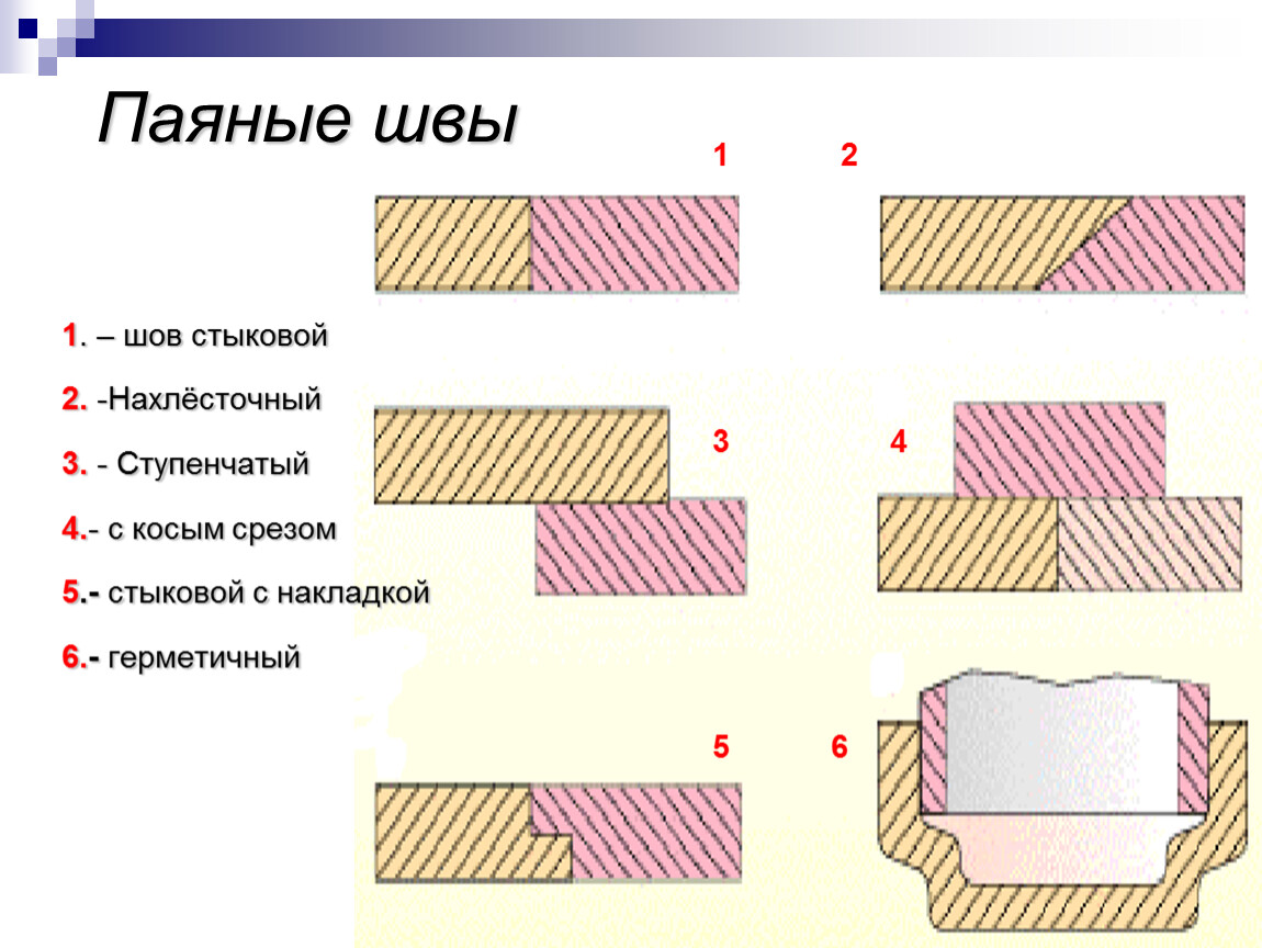 Пайка по периметру показана на изображении