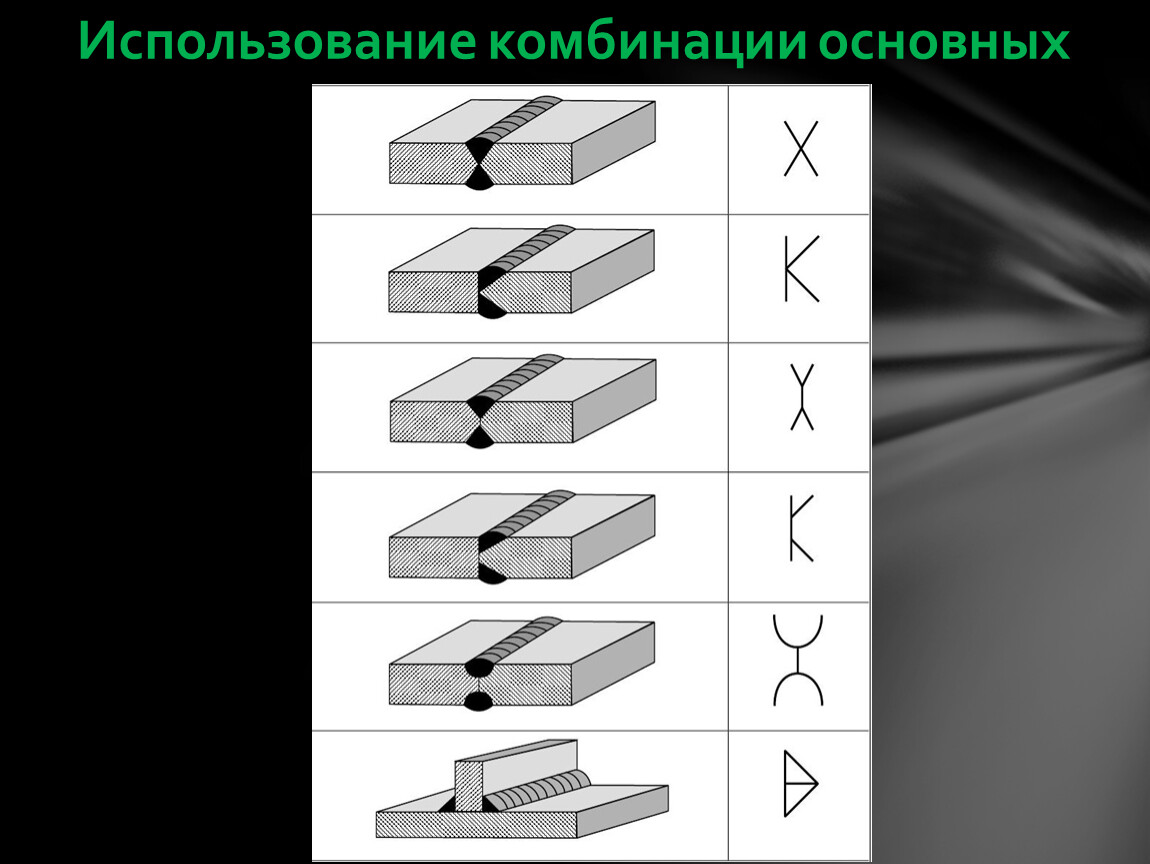 Основные геометрические параметры шва