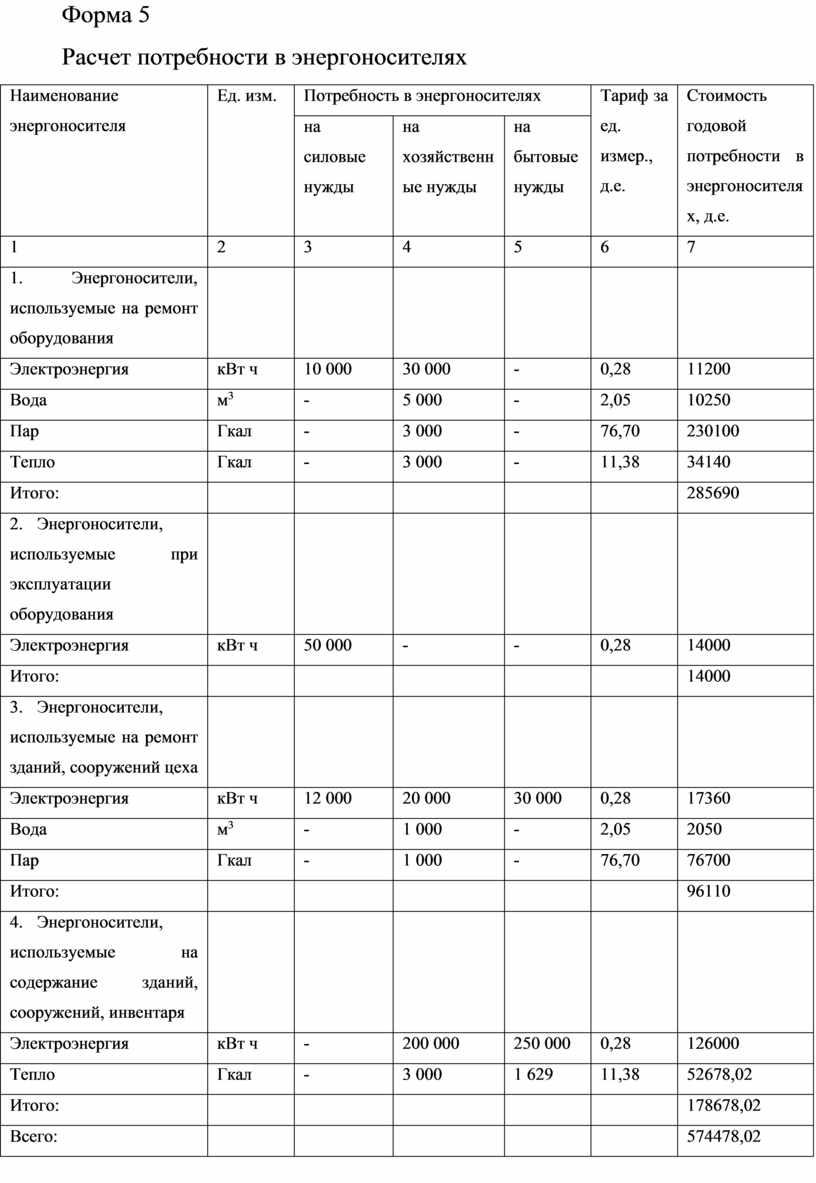 Расчет потребности в дезсредствах образец расчета