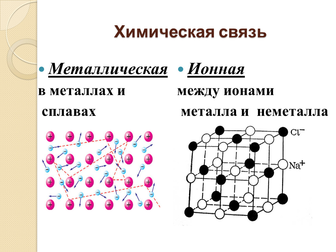 Ионные соединения примеры. Ионная связь металлическая связь водородная связь. Металлическая химическая связь. Металлическая химическая связь схема. Ионная металлическая водородная химическая связь.