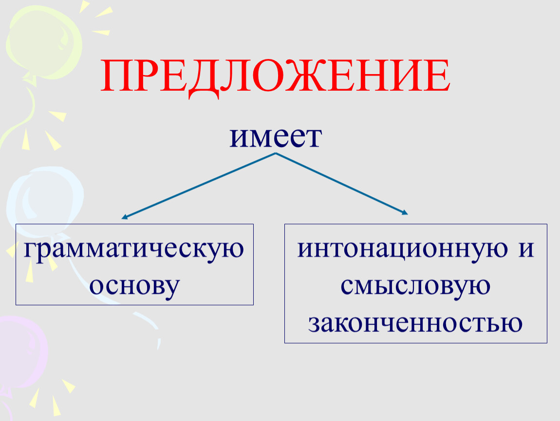 Типы грамматических основ. Виды основ. Грамматическая основа предложения 2 класс. Грамматическая основа 9 класс.