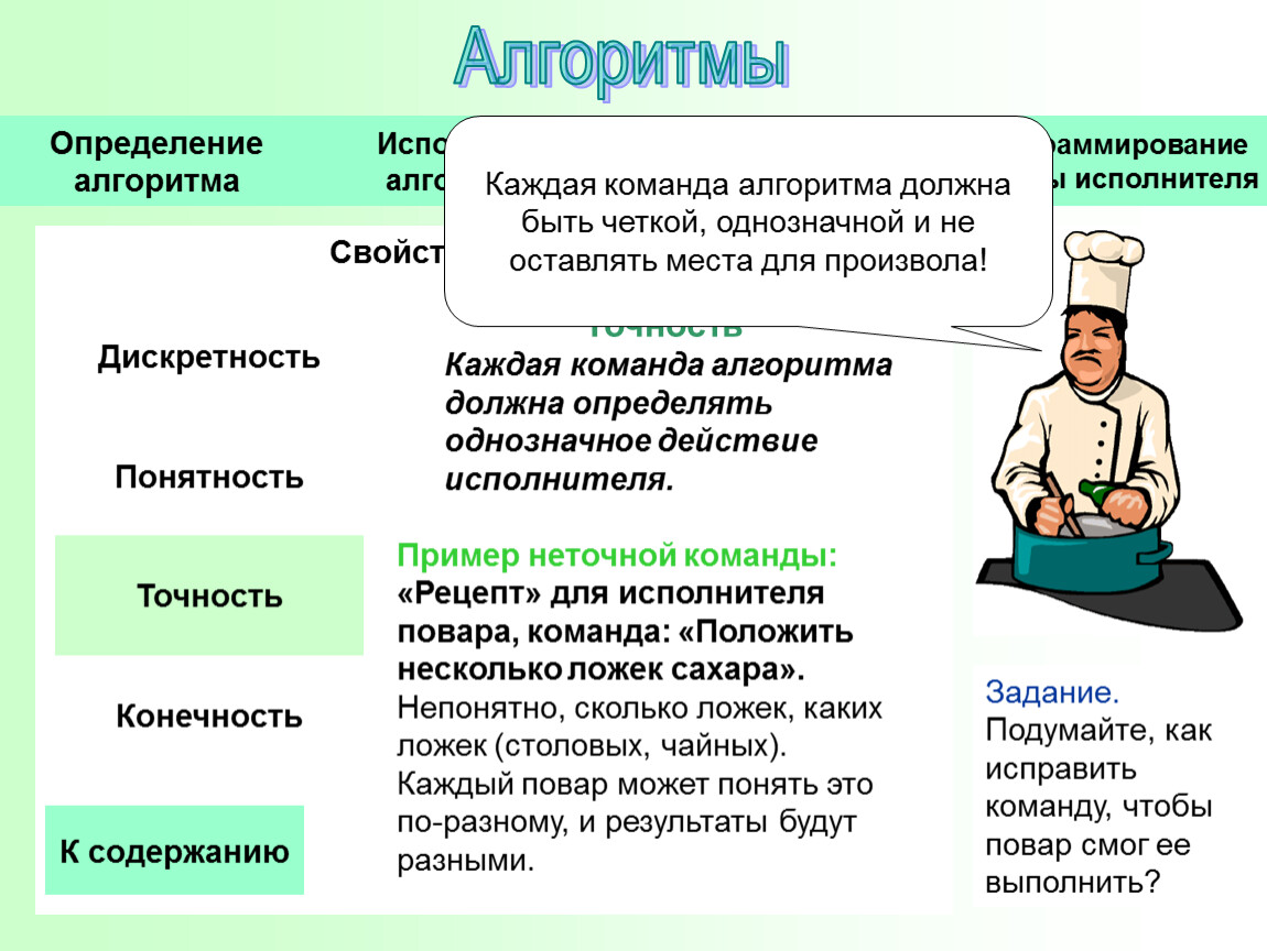 Исполнитель команд алгоритма. Команды алгоритма. Алгоритм повара. Определение исполнителя алгоритма. Свойства алгоритма в информатике 8 класс.