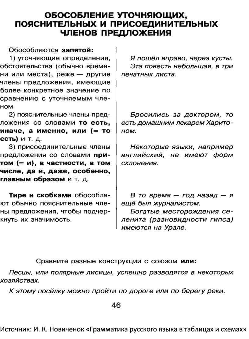 Грамматика русского языка в таблицах и схемах новиченок