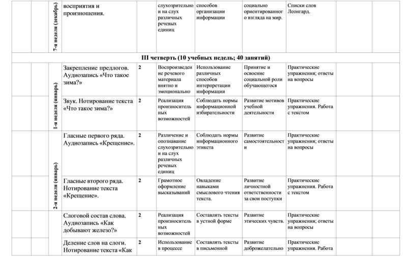 Списки слов Леонгард.