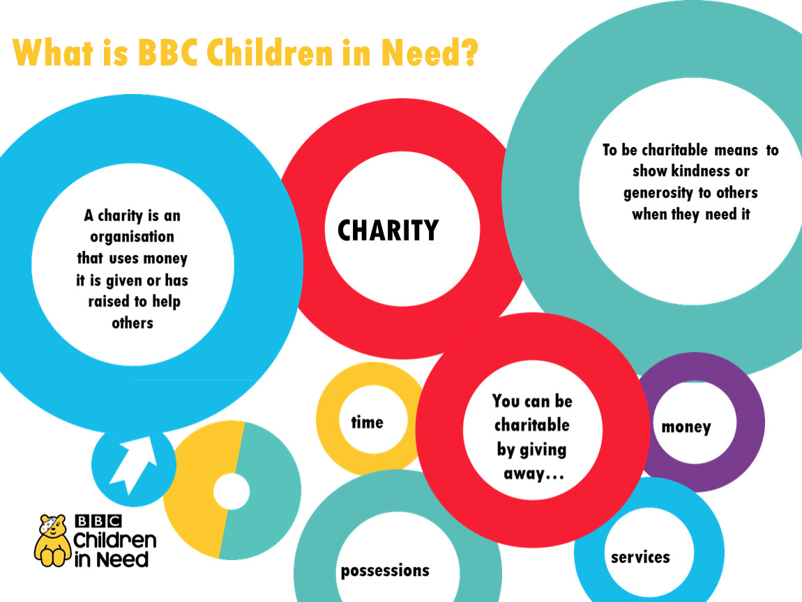What is BBC Children in Need? CHARITY