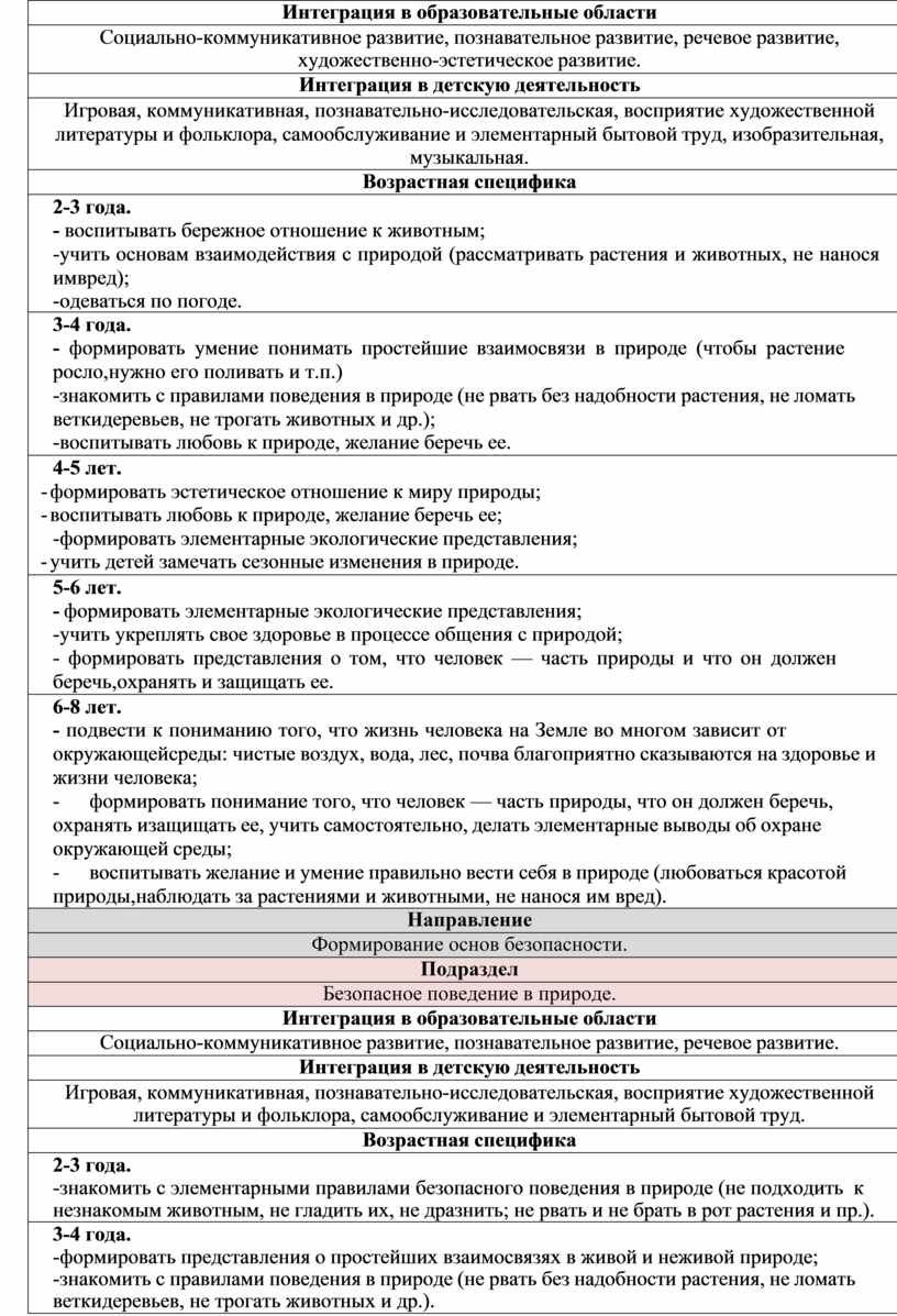 Интеграция в образовательные области