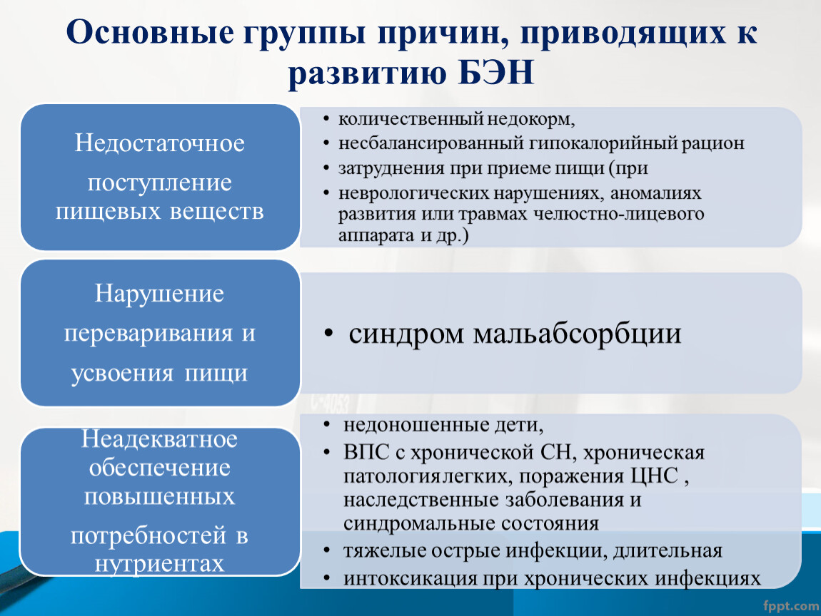 Какие причины привели к