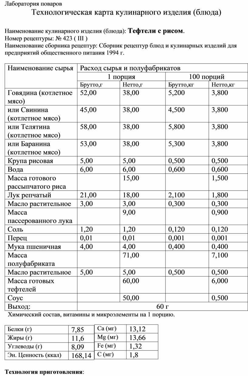 Технологическая карта поварская