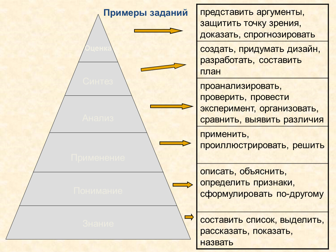 Долгосрочный план это