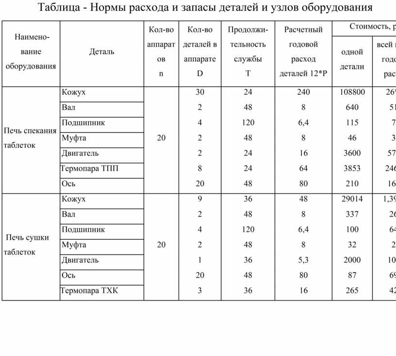 Расход инструмента