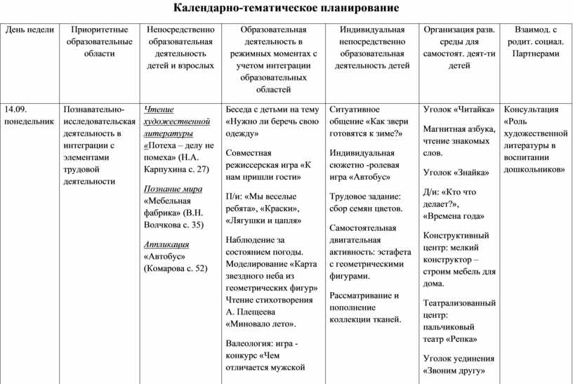 Таблица образовательных учреждений