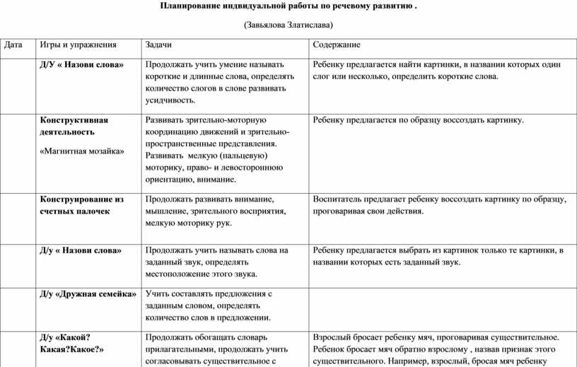 Развитие речи планирование