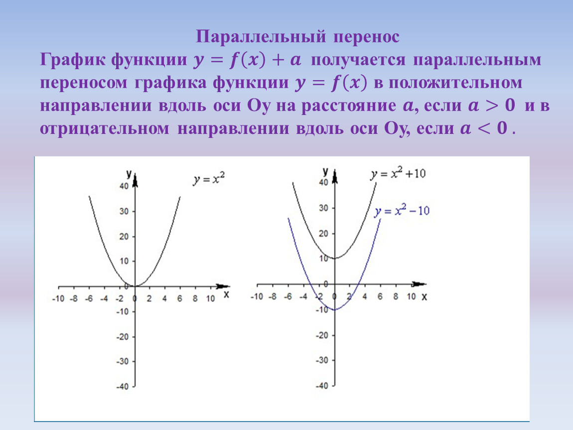 F x c функция. Параллельный перенос Графика функции y. Преобразование графиков функций y f x. Перенос графиков вдоль осей. Параллельный перенос Графика функции вдоль оси ох.